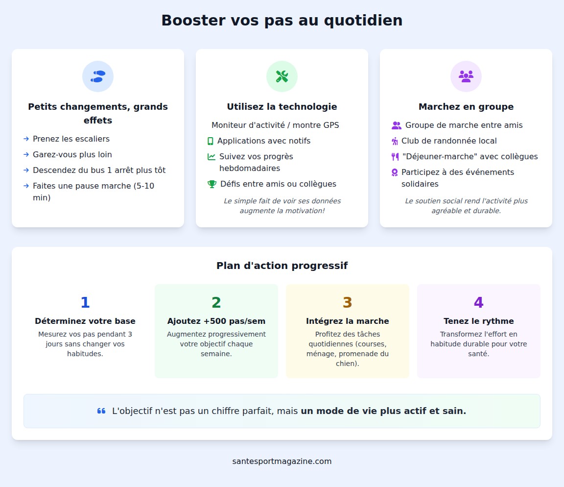 infographie Comment augmenter facilement son nombre de pas chaque jour ?